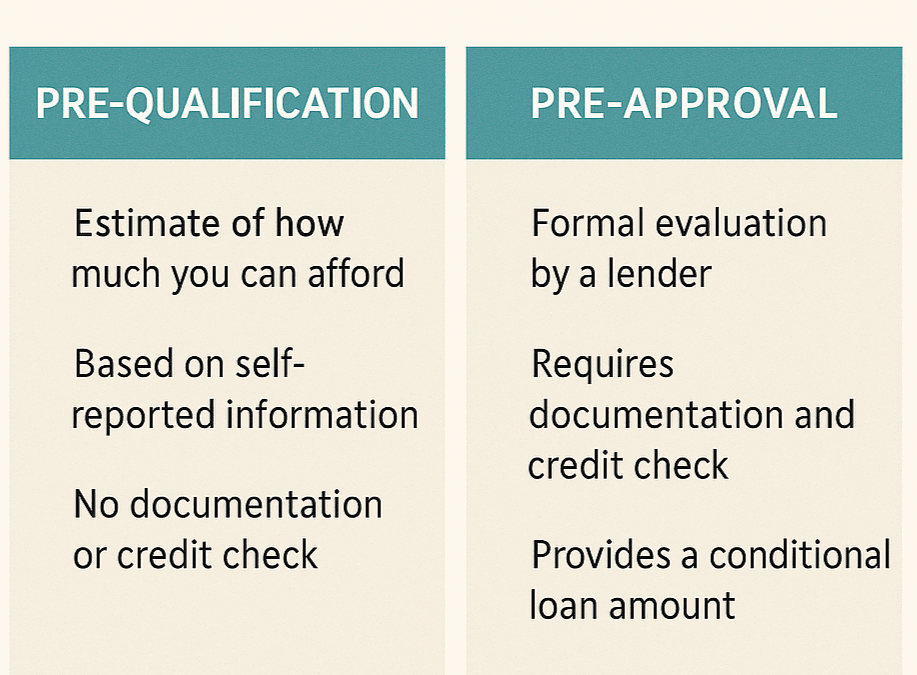 Pre-Qualification vs. Pre-Approval