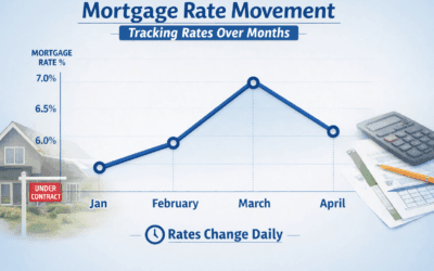 When Is the Right Time to Shop for a Mortgage?